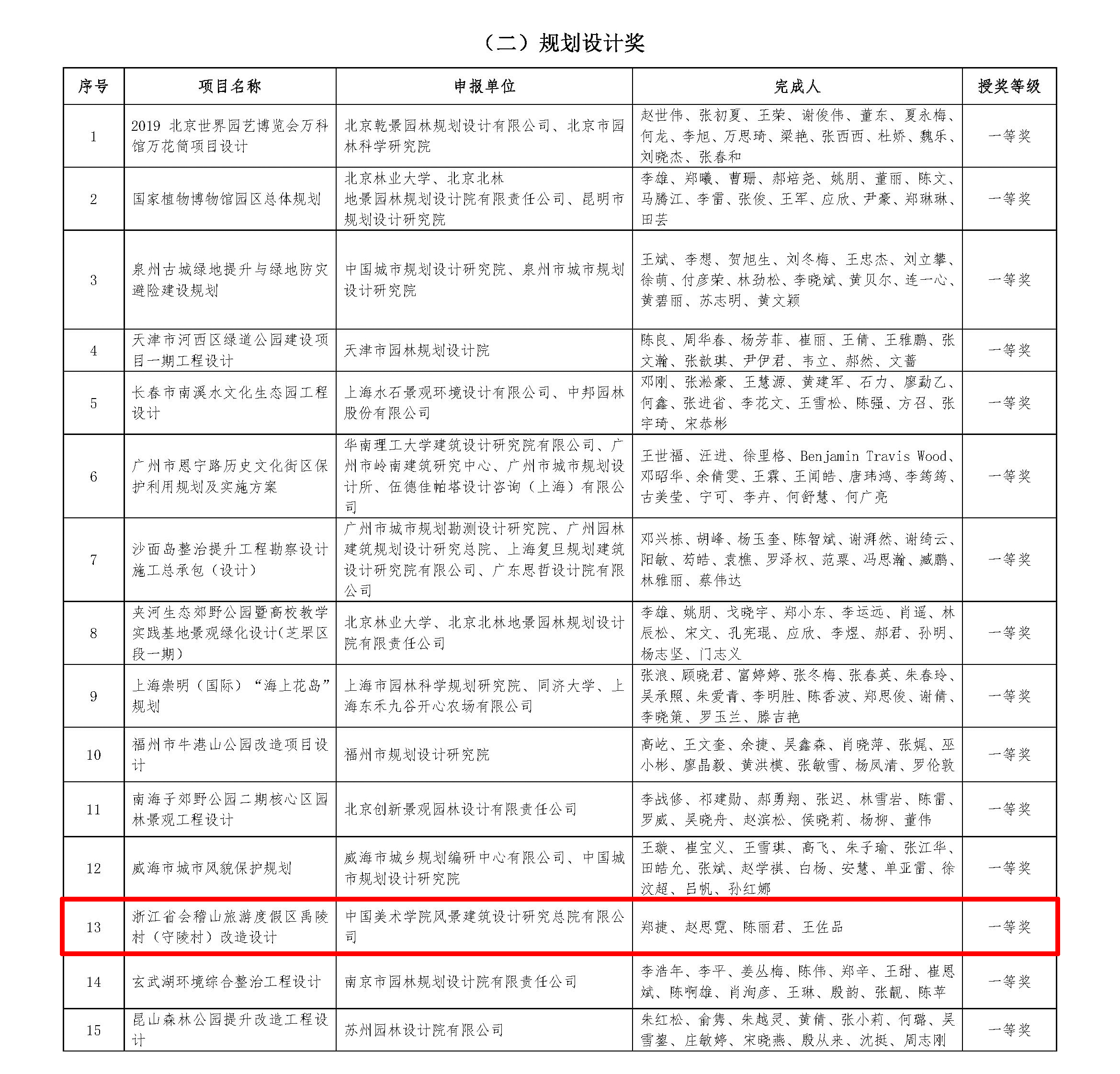 2020年度中国风景园林学会科学技术奖授奖名单.jpg